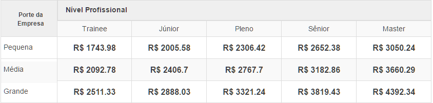 Técnico em Mecânica - Série carreiras de sucesso - Click Petróleo e Gás