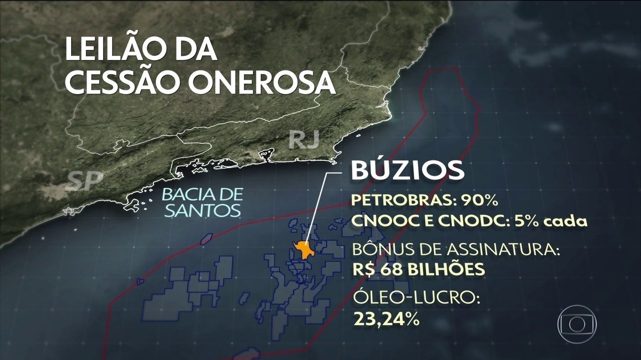 Pre-Sal Petróleo SA will discuss with Petrobras the amount of compensation for investments in Sépia and Atapu in the Santos Basin