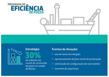 PETROBRAS Programa de Eficiência de Poços (PEP-70