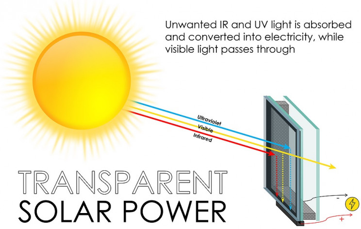 energia limpa energia solar eletricidade 