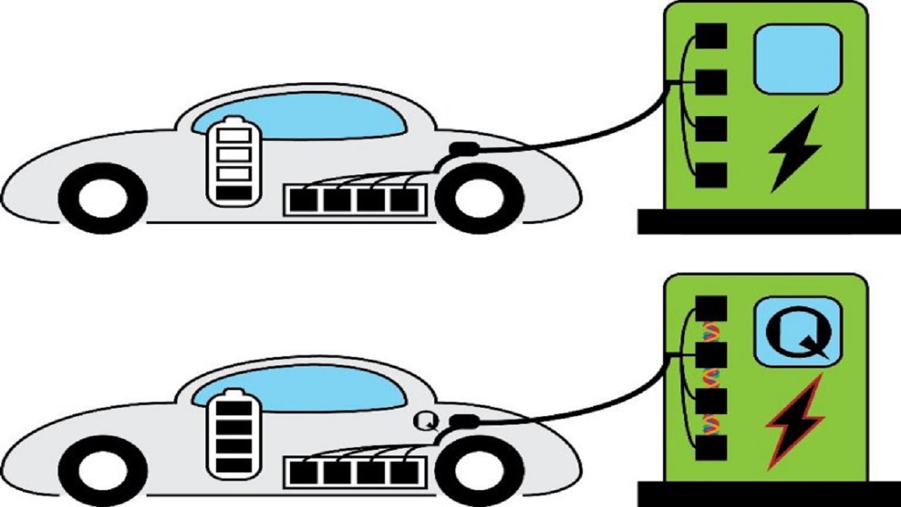 quantum batteries - quantum charging - electric cars - filling gas tank