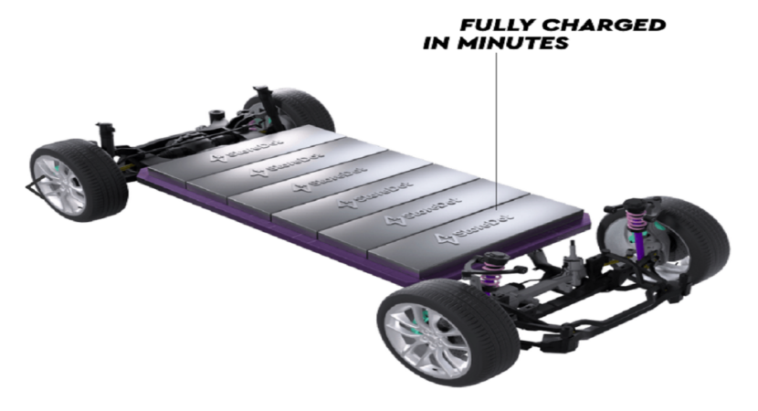 StoreDot - baterias - carros elétricos - carro elétrico - carregamento ultrarrápido