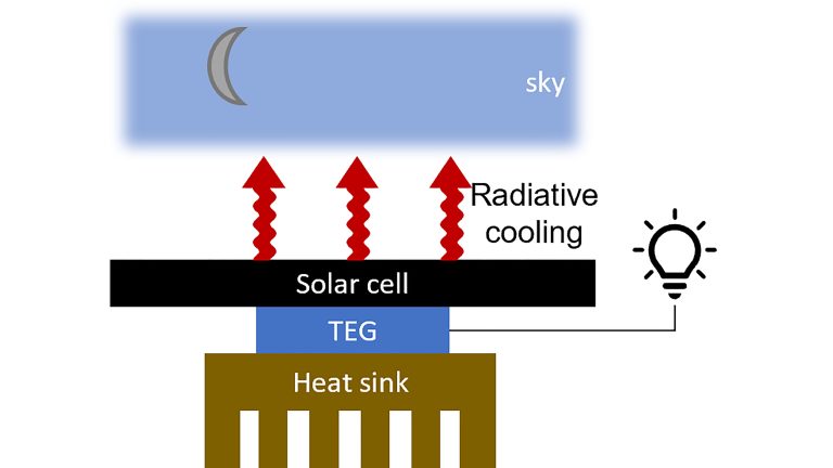 energia solar painel solar 