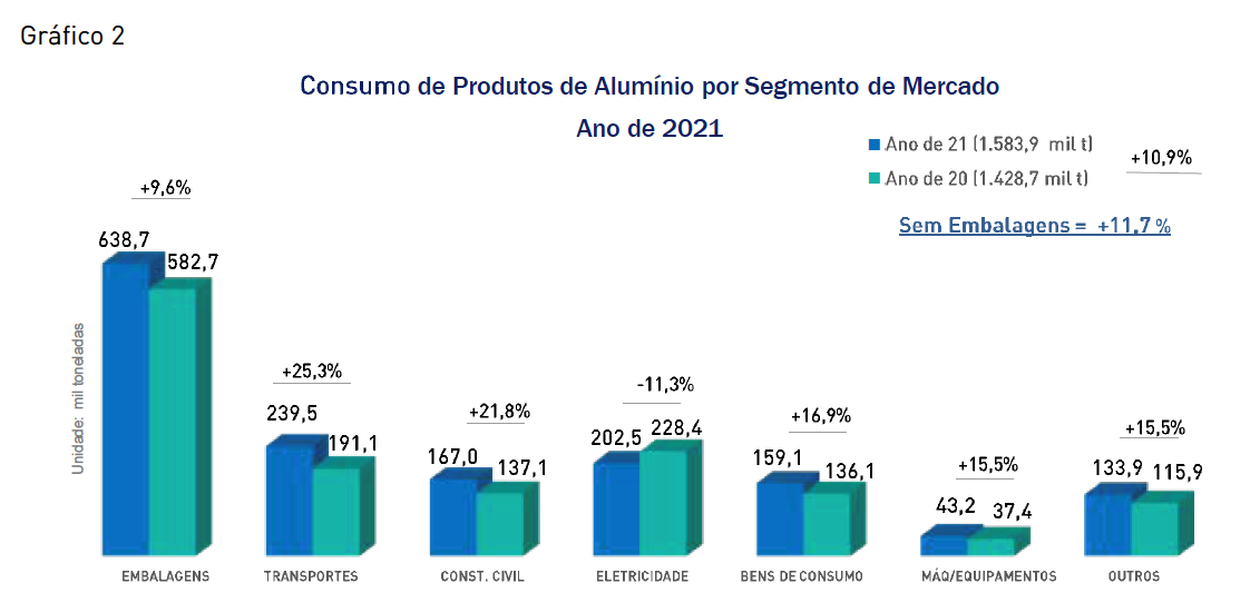 Tabela Por Segmento de Mercado de Produtos Transformados em Alumínio: Fonte ABAL