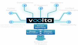 A VOOLTA é conhecedora em fornecimento de equipamentos e instalação de carregadores para veículos elétricos rápidos e carregadores ultra-rápidos