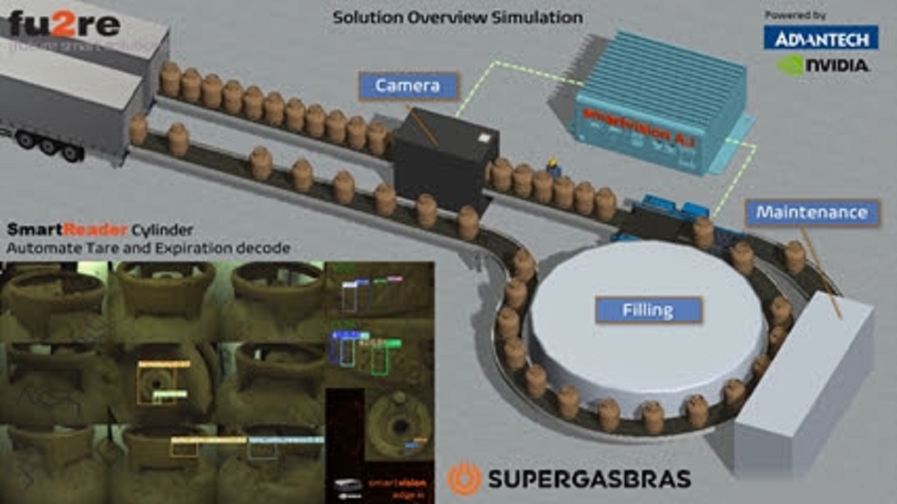 Supergasbras e NVIDIA desenvolvem solução inovadora de IA para otimizar o setor de gás
