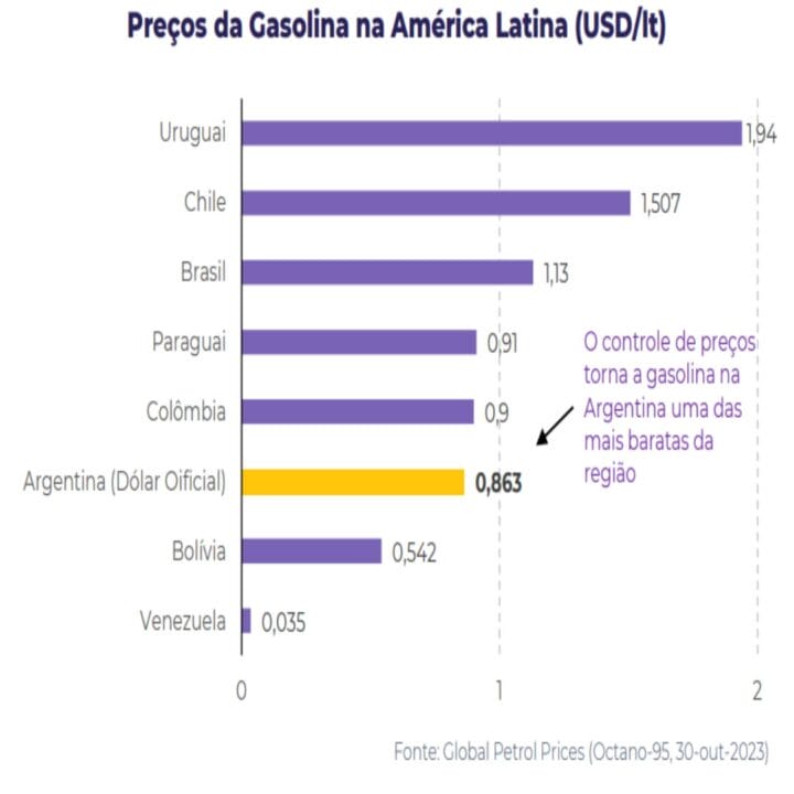 Crise de combustíveis na Argentina