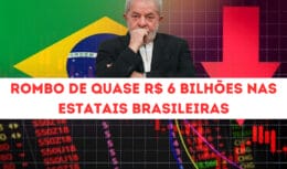 Em 2023, as estatais brasileiras enfrentam a perspectiva de um déficit histórico de quase R$ 6 bilhões, marcando a primeira vez em oito anos e o Tesouro Nacional pode ser chamado a cobrir esse valor.