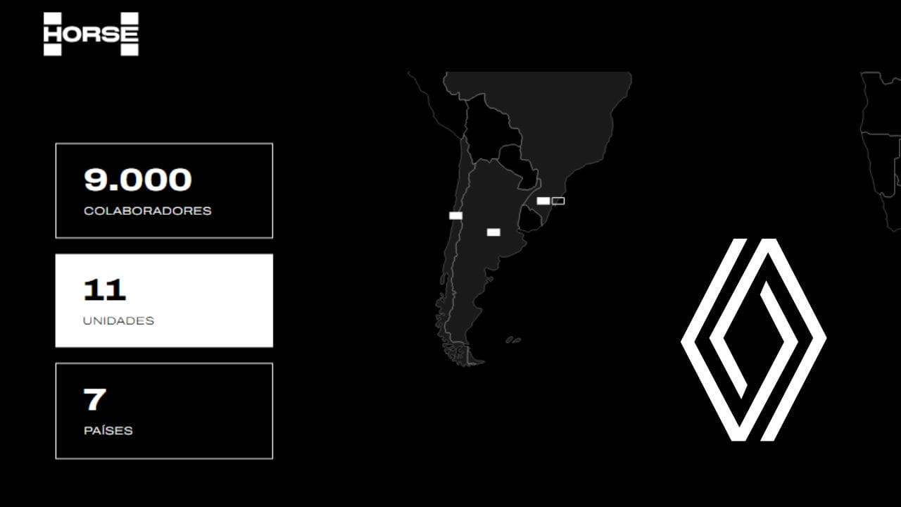 Descubra as vagas disponíveis na Horse Brasil, parte do Grupo Renault, e como se candidatar a essas oportunidades