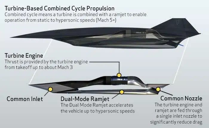 Concorde ficou ultrapassado? Avião supersônico SR-72 está chegando para redefinir tudo com 6.000km/h!