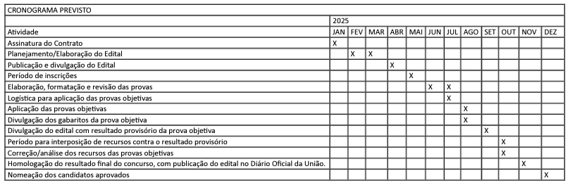 mapa abre concurso - novo concurso - concurso mapa - ministério da agricultura pecuária e abastecimento