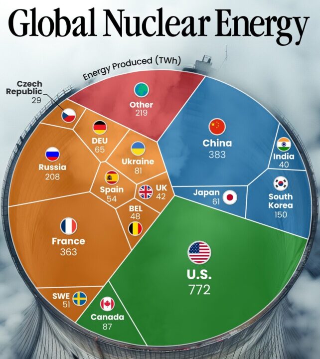 energia - energia nuclear - usina nuclear - urânio