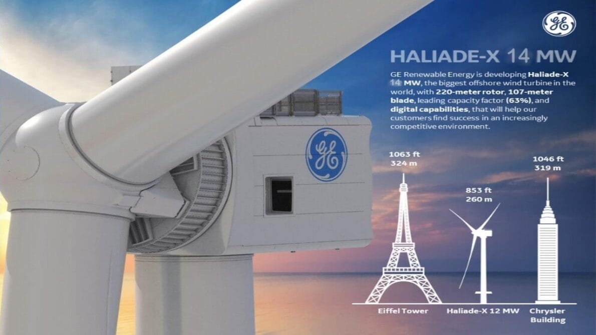 energia eólica - turbinas - energia - general electric - hyundai - nuclear - renováveis - energia nuclear - energia solar