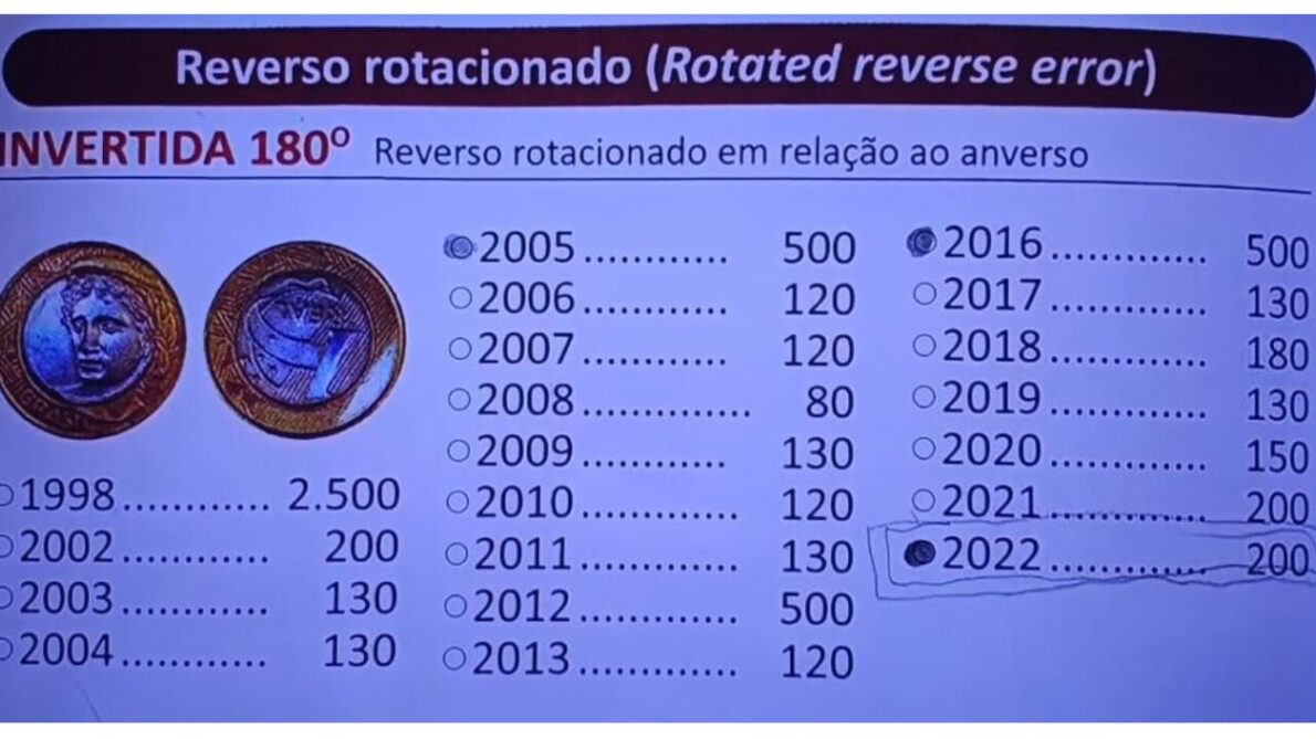 Moeda de 1 real pode valer 2 mil reais