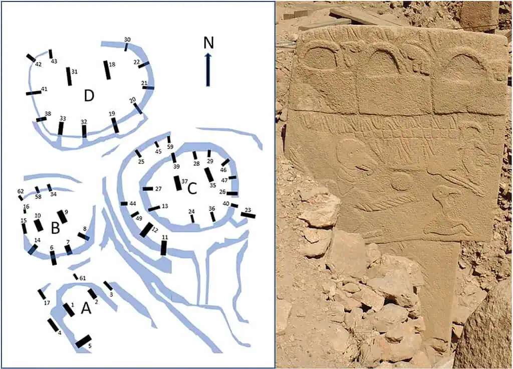 aPesquisadores encontram sítio arqueológico de 12.000 anos, na Turquia, podem ser o calendário mais antigo do mundo