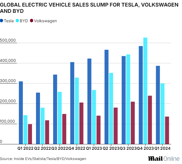 Volkswagen, elétricos