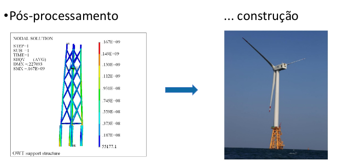 Tecnologia brasileira permite plataformas de petróleo mais leves