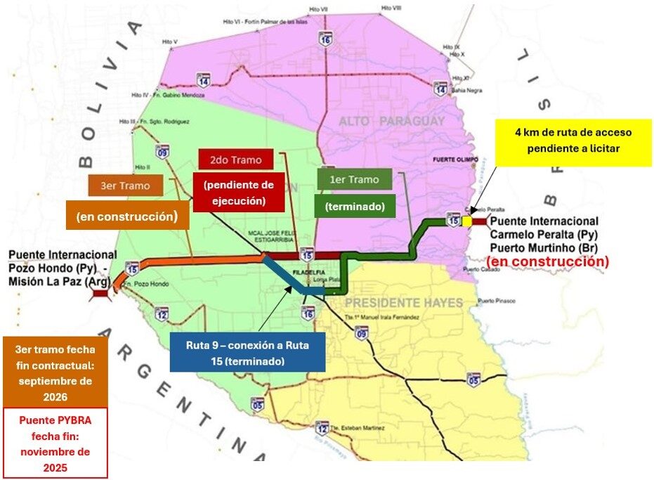 Mega ponte Brasil-Paraguai pela Rota Bioceânica agora tem previsão de entrega para 2026, prometendo transformar o comércio regional. (Imagem: reprodução/ governo MS)