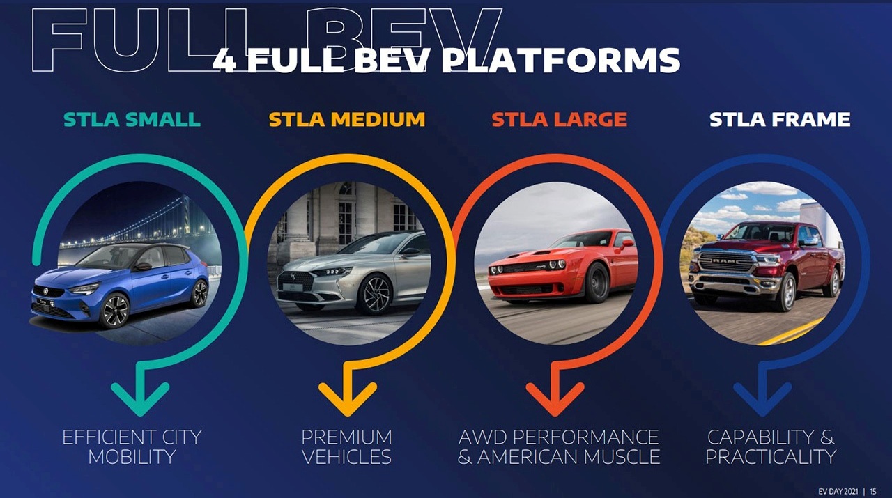 Stellantis revoluciona mercados com NOVA plataforma STLA Frame