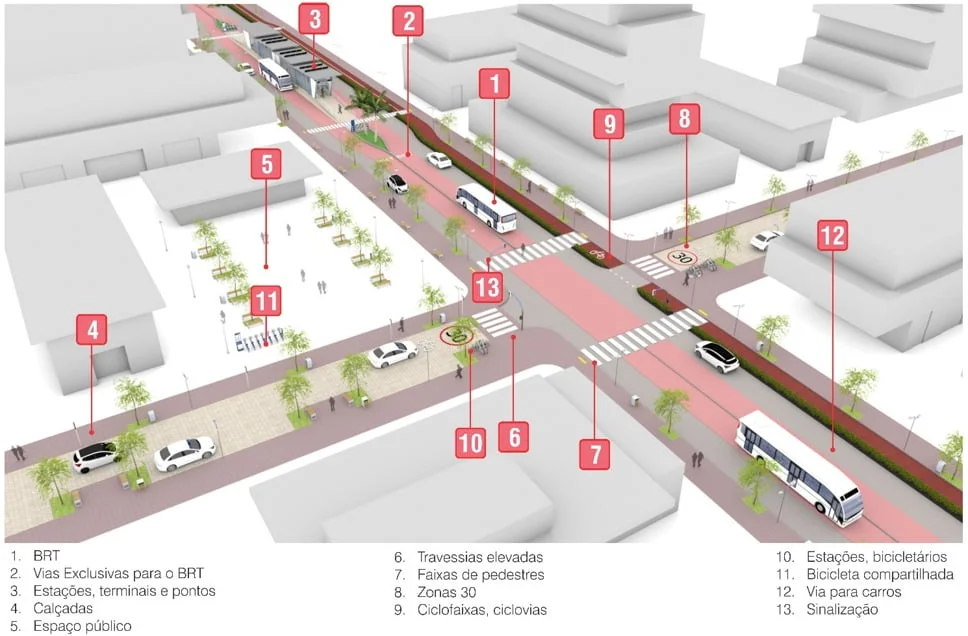 Com 342 milhões de dólares, o MAIOR PROJETO de mobilidade urbana do Brasil vai transformar Balneário Camboriú e impactar 11 cidades!