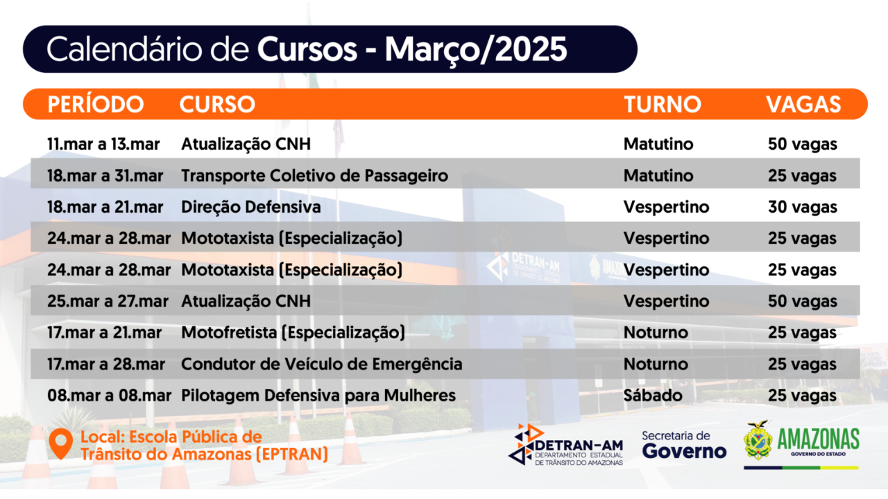Quadro de vagas disponíveis nos cursos oferecidos pelo Detran-AM