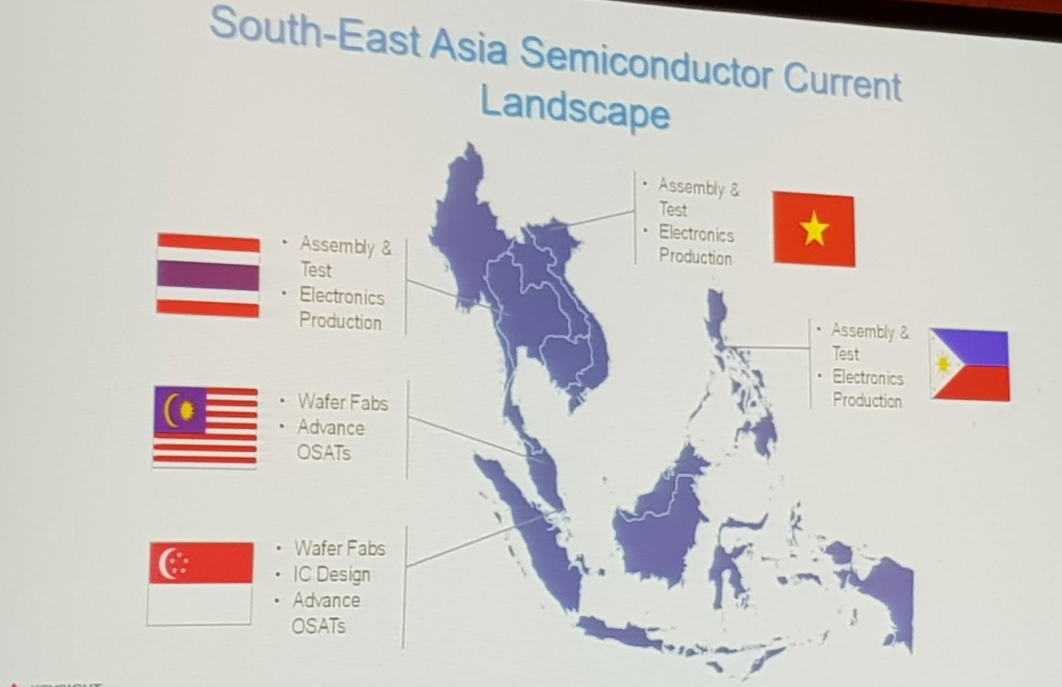 Mapa do Sudeste Asiático destacando o papel de alguns países na indústria de semicondutores. Tailândia, Vietnã e Filipinas focam na montagem e teste de chips, enquanto Malásia e Singapura também produzem wafers e possuem tecnologia mais avançada.