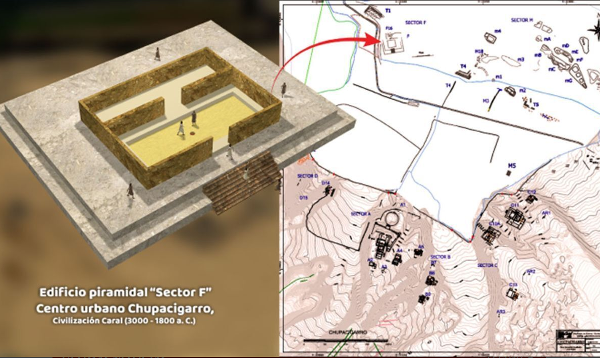 Os cientistas encontraram uma pirâmide retangular com uma escadaria central, que fazia parte da antiga civilização Caral. Além disso, descobriram ruínas de casas ao redor, um geoglifo gigante de uma cabeça humana, pedras verticais ("huancas") e doze áreas cerimoniais nas colinas próximas.
