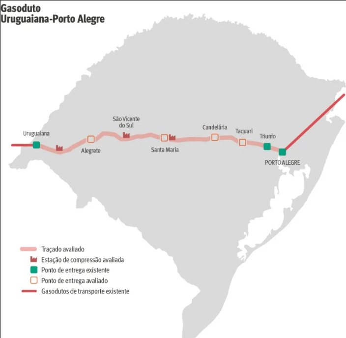 O gasoduto Uruguaiana-Porto Alegre é uma das opções em estudo para importar gás argentino, mas enfrenta desafios financeiros e estruturais. Seu alto custo e a necessidade de reforçar o Gasbol colocam em dúvida sua viabilidade em comparação com a rota via Paraguai.