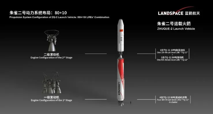 Zhuque-2: conheça o foguete movido a metano da empresa chinesa que levou seis satélites à órbita da Terra