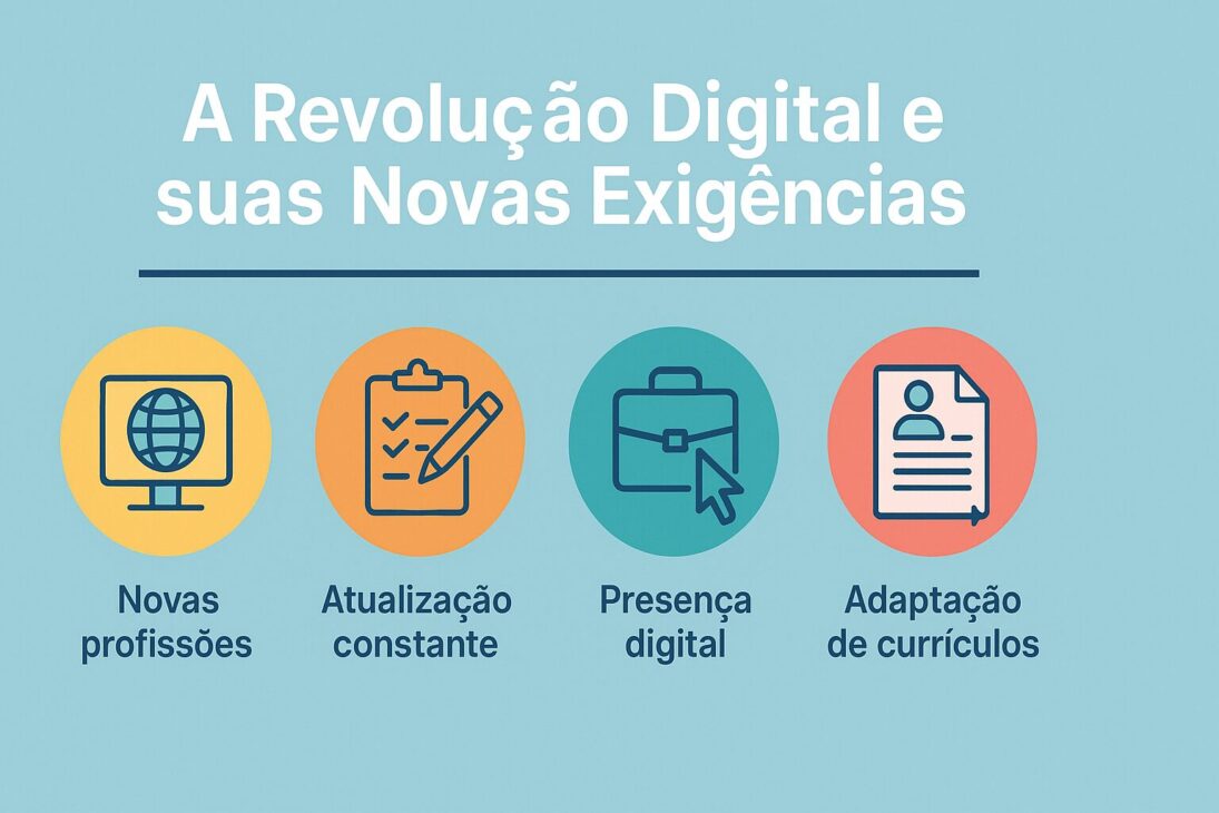 Infográfico colorido e centralizado sobre a revolução digital e suas novas exigências no mercado de trabalho, com ícones de tecnologia, nuvem, computador, rede e profissionais conectados digitalmente.