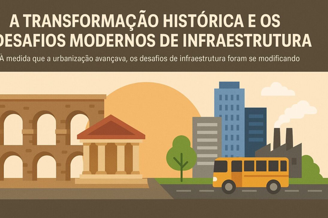 Infográfico mostrando a transição da infraestrutura histórica para a moderna, com monumentos antigos à esquerda e elementos urbanos contemporâneos, como prédios, ônibus e fábricas, à direita.