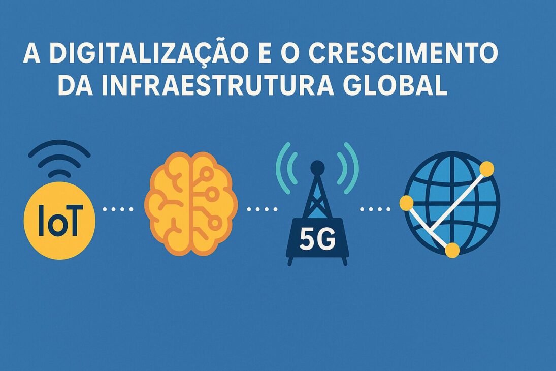 Infográfico digital com ícones representando IoT, inteligência artificial, 5G e conectividade global, conectados por linhas pontilhadas sobre fundo azul.