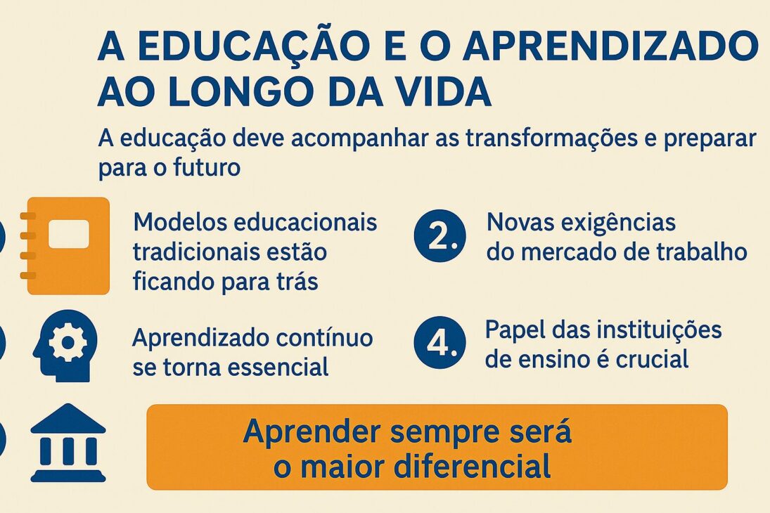 Infográfico em português com o título “A Educação e o Aprendizado ao Longo da Vida”, apresentando quatro pontos principais sobre a importância do aprendizado contínuo com ícones ilustrativos.
