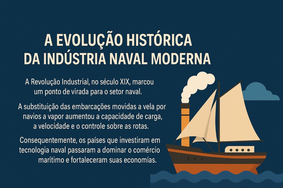 Infográfico ilustrando a evolução histórica da indústria naval moderna, com destaque para um navio a vapor e texto explicativo centralizado sobre o impacto da Revolução Industrial no setor naval.