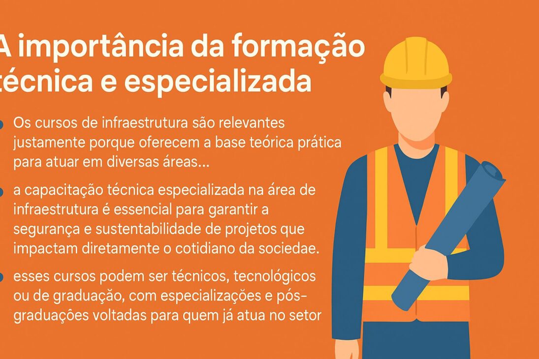 Ilustração de um trabalhador da construção civil segurando uma planta azul, ao lado de três tópicos explicativos sobre a importância da formação técnica e especializada em cursos de infraestrutura, em fundo laranja.