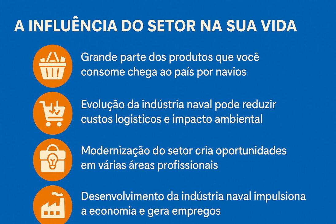 Infográfico em português destacando como a indústria naval impacta a vida cotidiana, com ícones representando transporte de produtos, redução de custos, criação de empregos e oportunidades profissionais, sobre um fundo azul em formato paisagem.