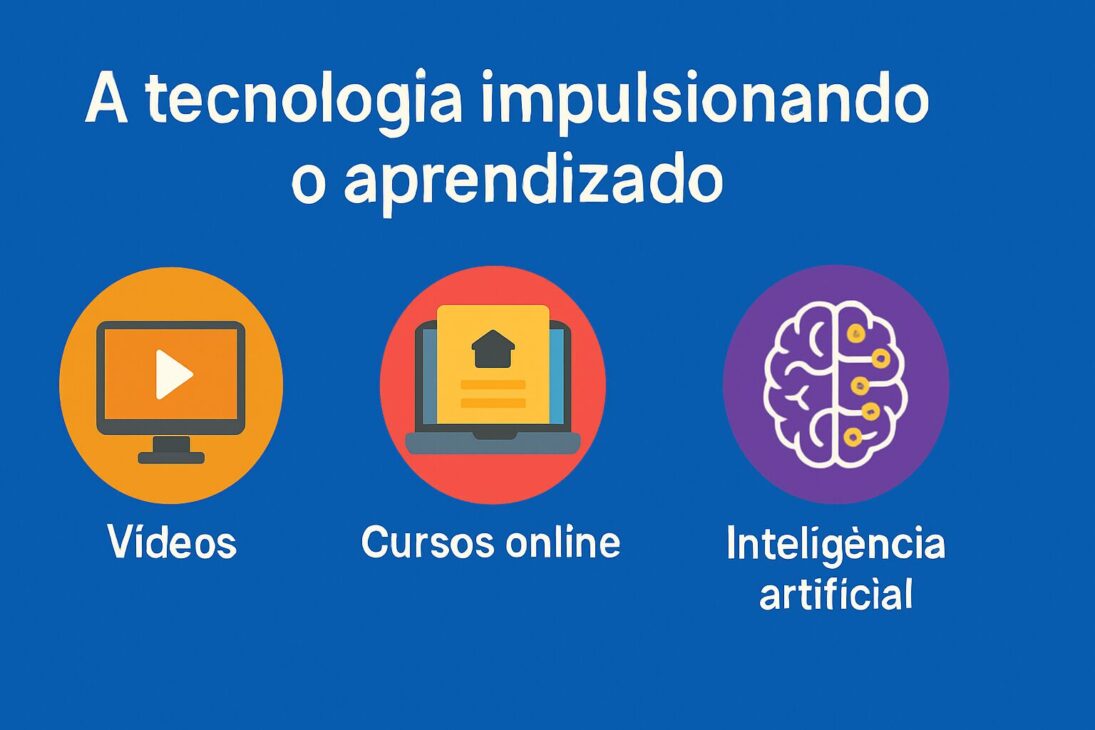 Infográfico com três ícones representando vídeos, cursos online e inteligência artificial, destacando o uso da tecnologia no aprendizado.