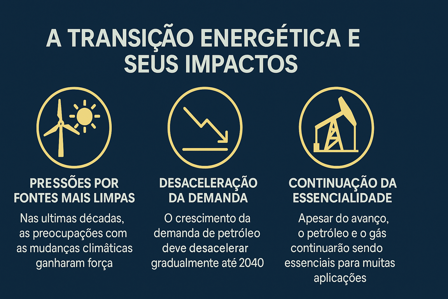 Infográfico ilustrando os impactos da transição energética, com três ícones que representam fontes limpas, desaceleração da demanda e a continuidade da essencialidade do petróleo e gás.