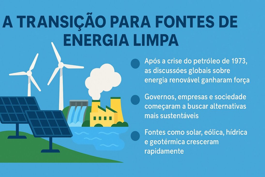 com painéis solares, turbinas eólicas, uma usina hidrelétrica e uma fábrica ao fundo, acompanhada de texto sobre a transição para fontes de energia limpa.