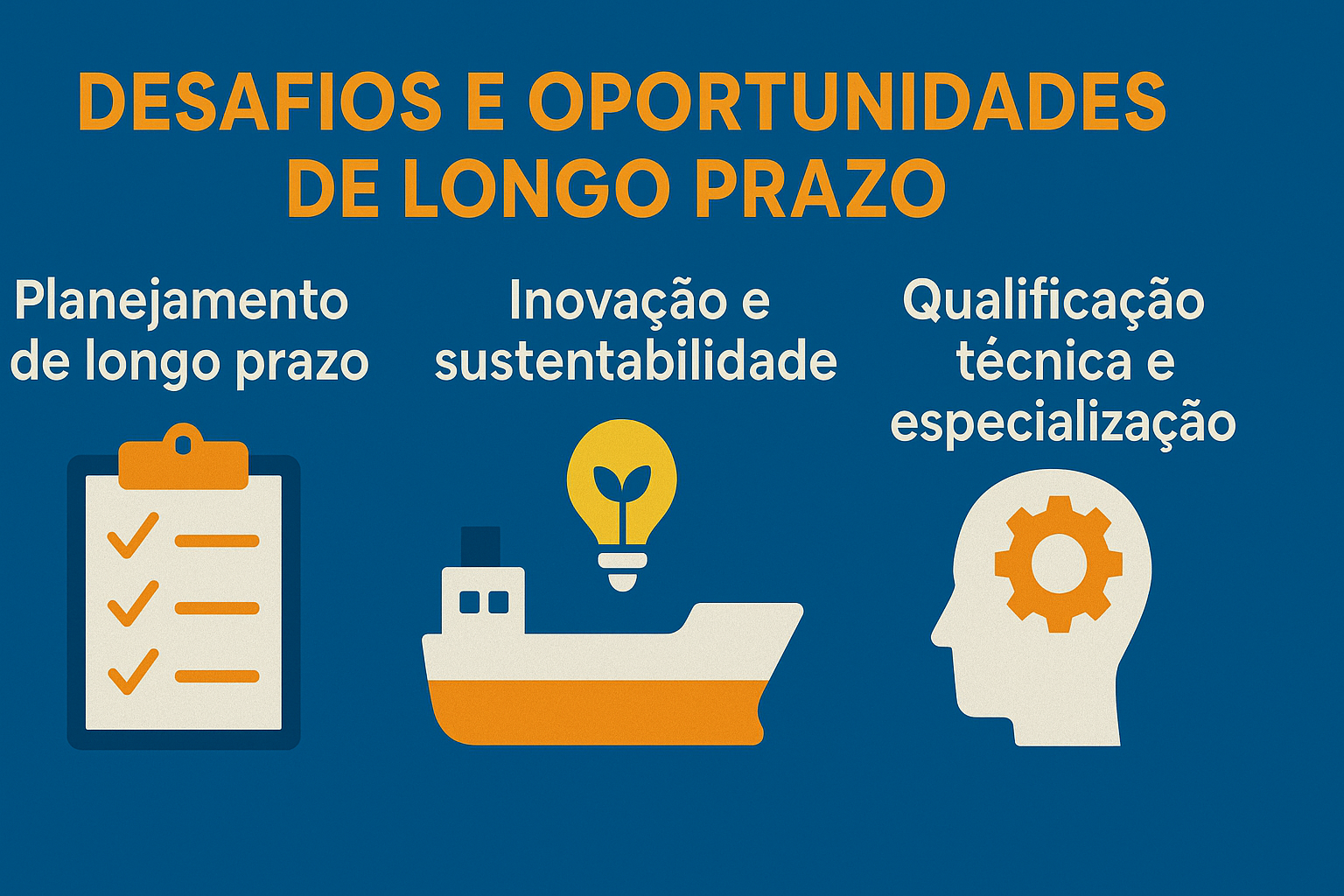 Infográfico sobre desafios e oportunidades de longo prazo na indústria naval, com ícones de checklist, navio com lâmpada sustentável e cabeça com engrenagem.