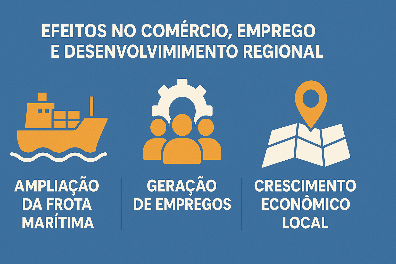 Infográfico sobre os efeitos da indústria naval no comércio, emprego e desenvolvimento regional, com ícones de navio, grupo de pessoas e mapa com marcador.