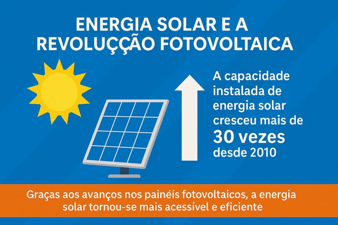 Infográfico sobre o crescimento da energia solar, com destaque para o aumento de mais de 30 vezes na capacidade instalada desde 2010, ilustrado com um painel solar, sol e seta de crescimento.