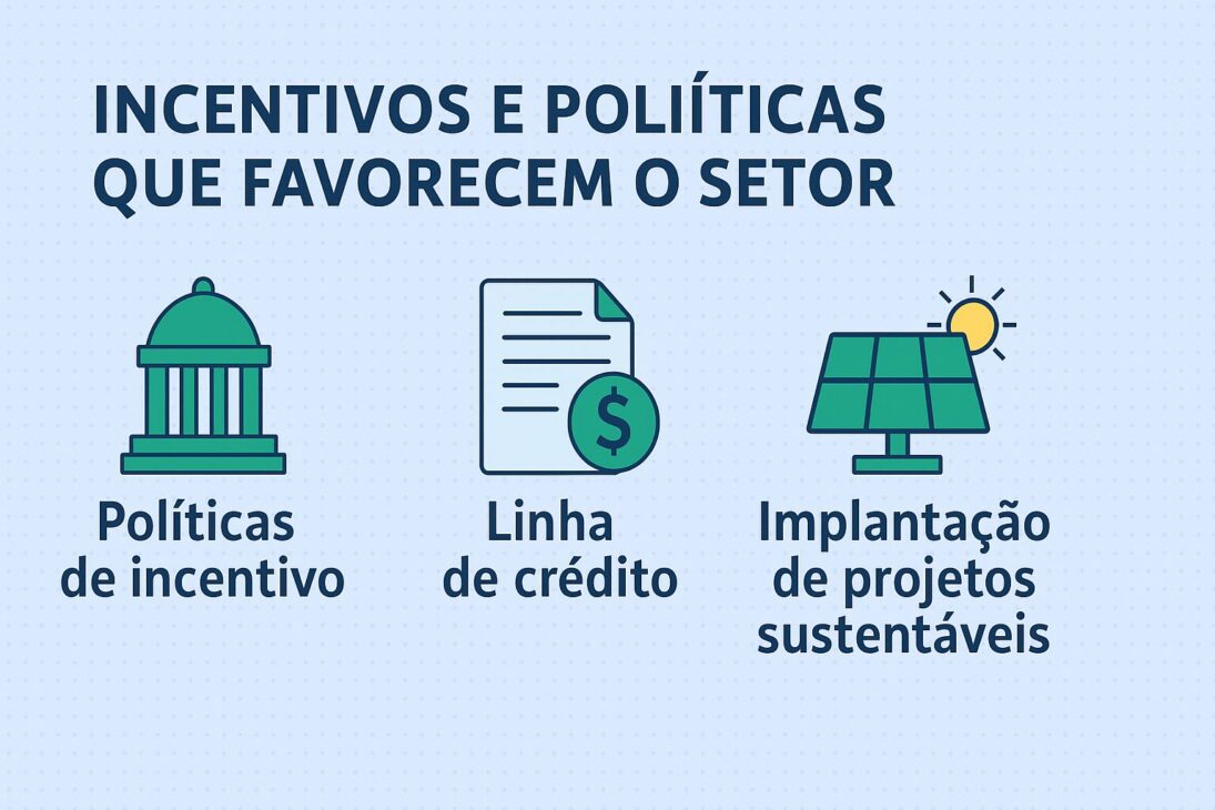 Infográfico em português sobre incentivos e políticas públicas que apoiam o setor de energia renovável, com ícones e seções que destacam financiamentos, programas governamentais e metas ambientais.