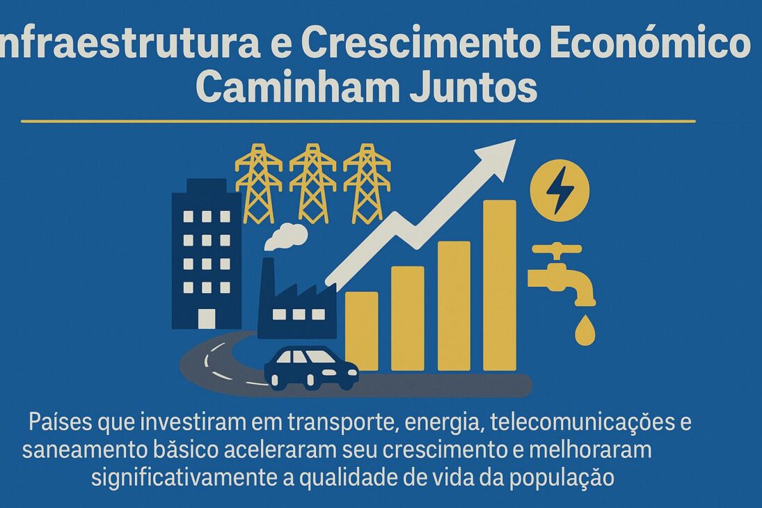 Infográfico ilustrando a relação entre infraestrutura e crescimento econômico, com ícones de transporte, energia, telecomunicações e saneamento sobre um gráfico de barras.