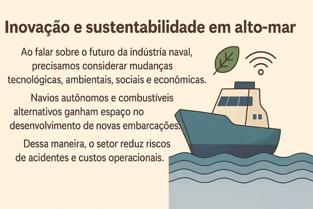 Infográfico horizontal destacando inovações tecnológicas e práticas sustentáveis na indústria naval, com ícones de navio autônomo, folha verde e símbolo de Wi-Fi sobre fundo bege.