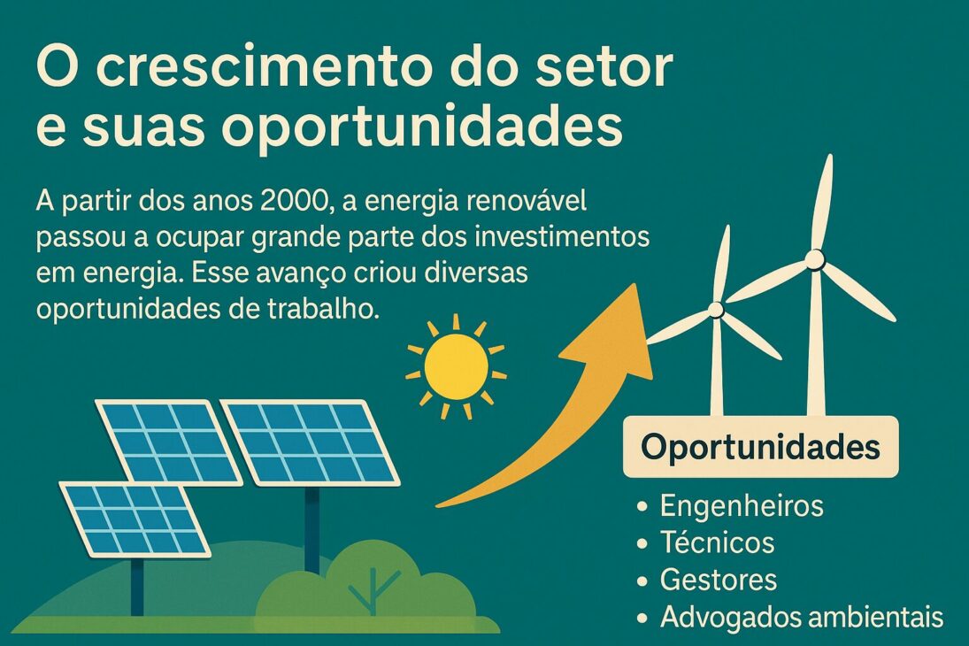 Infográfico sobre o crescimento do setor de energia renovável desde os anos 2000, com destaque para oportunidades de trabalho em áreas como engenharia, técnicas, gestão e advocacia ambiental.