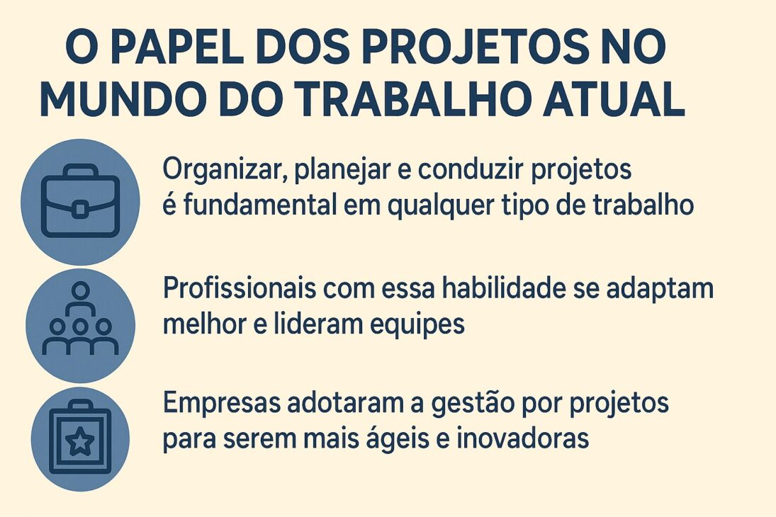 Infográfico sobre o papel dos projetos no mundo do trabalho atual, com ícones ilustrativos e dicas visuais em estilo moderno.