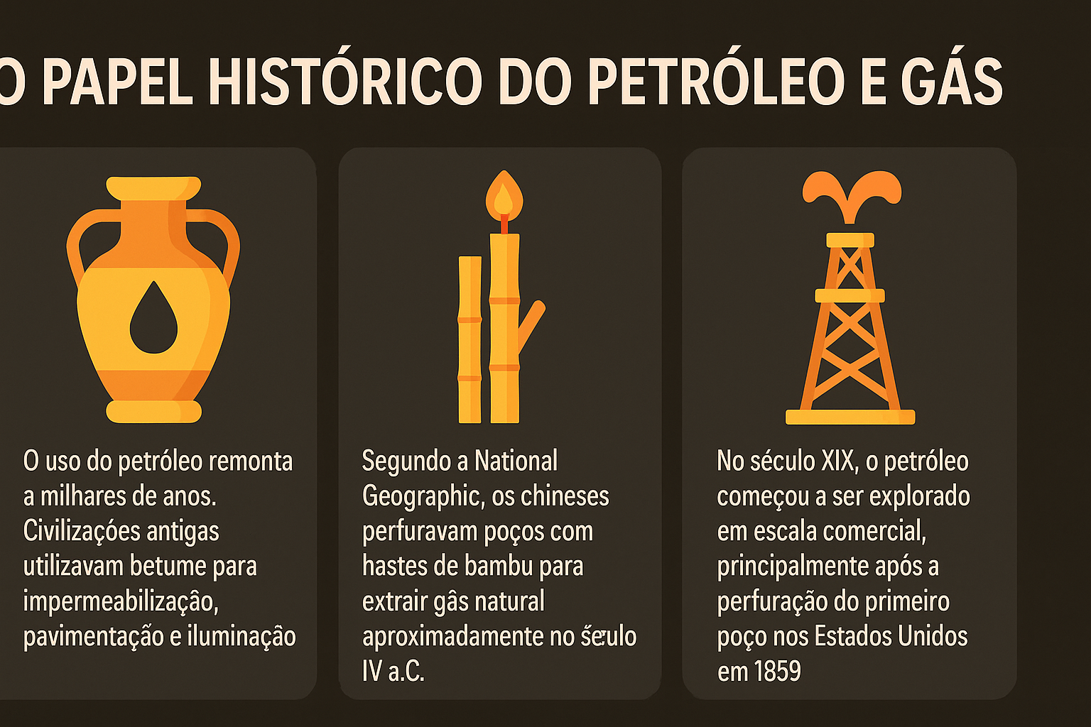 Infográfico ilustrando o papel histórico do petróleo e gás, com três ícones representando usos antigos, perfuração na China antiga e exploração comercial no século XIX.