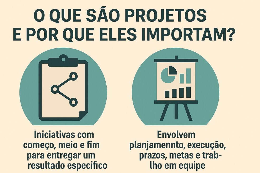 Infográfico explicando o que são projetos e por que eles são importantes no mercado de trabalho.