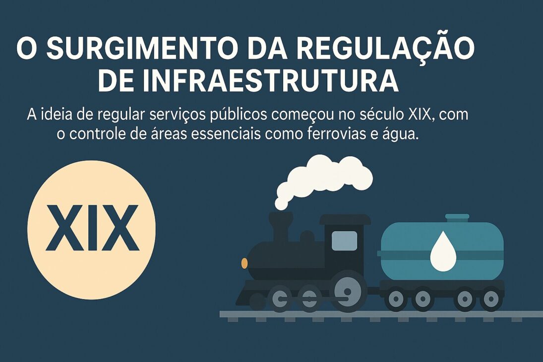 Infográfico em estilo flat ilustrando a linha do tempo do surgimento da regulação de infraestrutura, com ícones de trens, água encanada e agências reguladoras.